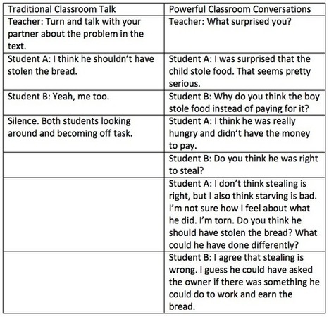 Encouraging more student talk in class (and less teacher talk) via middleweb | iGeneration - 21st Century Education (Pedagogy & Digital Innovation) | Scoop.it