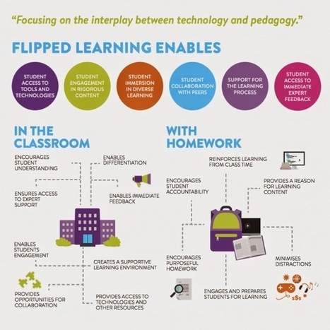 Ремонт flipped. Ремонт в квартире. Similarities of blended learning and flipped classroom. Idle home. Американские передачи про ремонт домов.