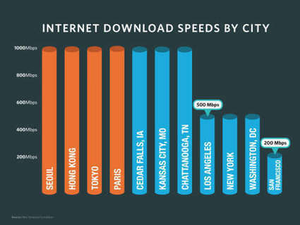 Cable Companies, Beware: This Town Is Taking You On, And Others Are Taking Notice | Peer2Politics | Scoop.it