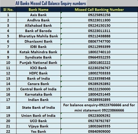 How To Check Your Bank Account Balance With A M