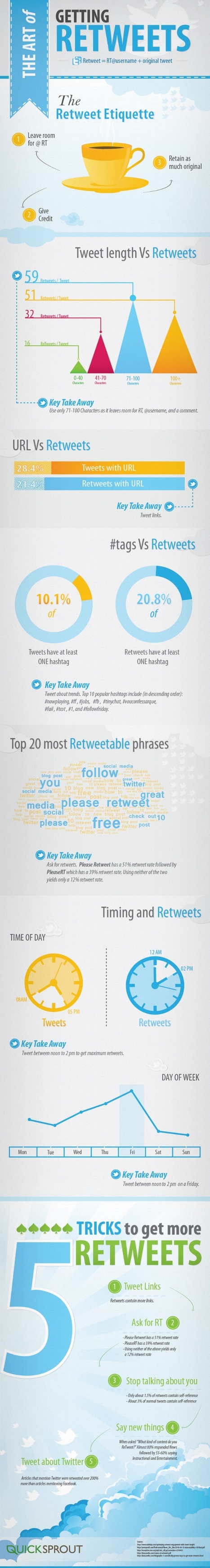 [Infographie] Comment être retweeté sur Twitter ? | E-Réputation des marques et des personnes : mode d'emploi | Scoop.it