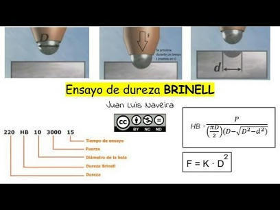 Vídeos sobre ensayos de materiales de Tecnología con clase | tecno4 | Scoop.it