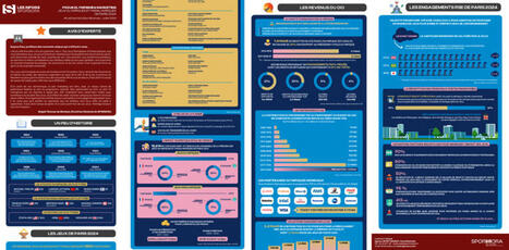 Sporsora - INFOGRAPHIE : Jeux Olympiques et Paralympiques de Paris 2024 | 1 - Etudes - Rapports - Chiffres Clefs | Scoop.it