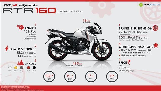 Apache rtr 160 online diwali offer