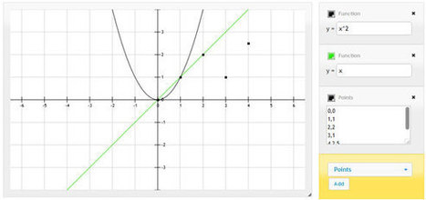 Fooplot: Herramienta Online para Hacer Gráficos de Funciones Matemáticas | Plantillas Power Point | Presentaciones PowerPoint | Scoop.it