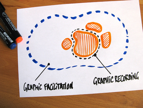 Quelle différence entre Graphic Facilitation et Graphic Recording ? | Formation Agile | Scoop.it