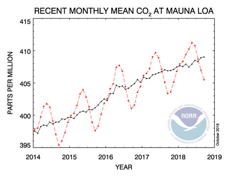 2018 - Is there hope? A brief history of climate change: 1712-2013 | 100 Seconds to Midnight - Threats to human civilization… (Under 100 Seconds in 2021?) | Scoop.it