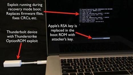Macs vulnerable to virtually undetectable virus that "can't be removed" | CyberSecurity | Apple, Mac, MacOS, iOS4, iPad, iPhone and (in)security... | Scoop.it