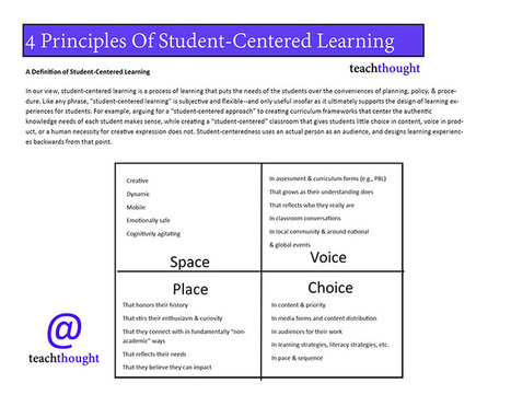 4 Principles Of Student-Centered Learning | Curriculum Development | Scoop.it