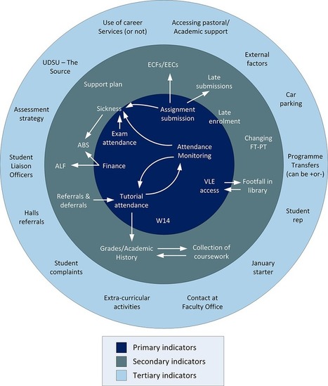 The future of data-driven decision-making | Jisc | Information and digital literacy in education via the digital path | Scoop.it