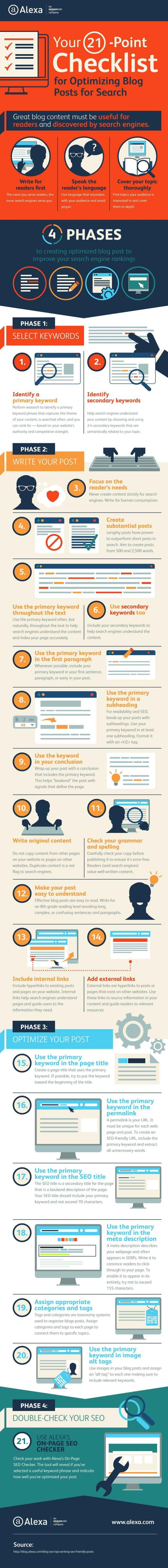 Your 21-Point Blog Post Search Optimization Checklist [Infographic] - Convince and Convert | The MarTech Digest | Scoop.it