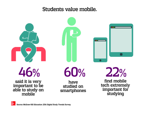 2016 Digital Study Trends | Technologien &ndash; Trends | Scoop.it
