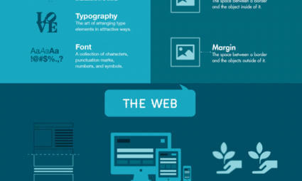 How The Generations Are Finding Quarantine Entertainment | Daily Infographic | Things and Stuff | Scoop.it