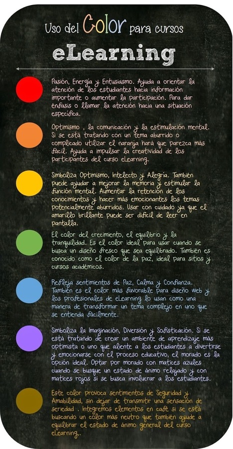 4 tips para optimizar el uso de color en desarrollo eLearning + una infografía | Profesores TIC | Scoop.it