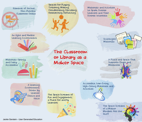 The Classroom or Library as a Maker Space | Makerspaces, libraries and education | Scoop.it