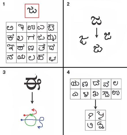 Machine Learning Inspired by Human Learning | MIT Technology Review | Linchpin Territory | Scoop.it