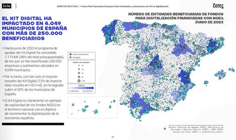 Resumen - 2º análisis del Monitor NextGen - Page 31 | Business Improvement and Social media | Scoop.it