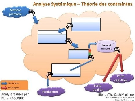 The Cash Machine - revue du livre et commentaires par Florent Fouque | Théorie des Contraintes | Scoop.it