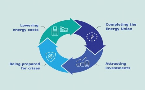 La Comisión Europea publica el Plan de Acción para una Energía Asequible | Contexto energético general | Scoop.it