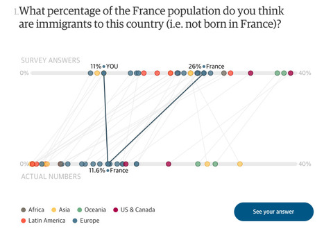 How well do you really know your country? Take our quiz | Journalisme graphique | Scoop.it