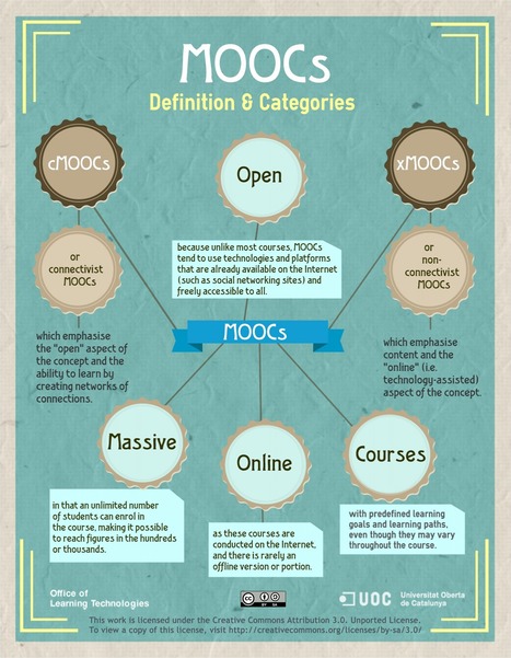 The State of the MOOC | MOOCs, SPOCs and next generation Open Access Learning | Scoop.it