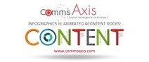 Infographics III: animated #content rocks! | Public Relations & Social Marketing Insight | Scoop.it