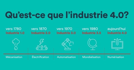 Qu’est-ce que l’industrie 4.0? | BDC.ca | [Wudo] Corporate Transformation | Scoop.it