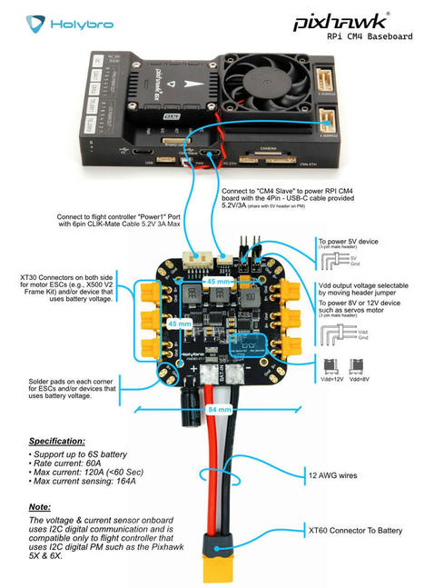 Pixhawk Baseboard compatible with Raspberry Pi CM4 | Raspberry Pi | Scoop.it