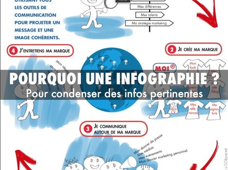 [Outils] 5 Outils pour réaliser des Infographies | Valérie Thuillier, Community Manager | E-Learning-Inclusivo (Mashup) | Scoop.it