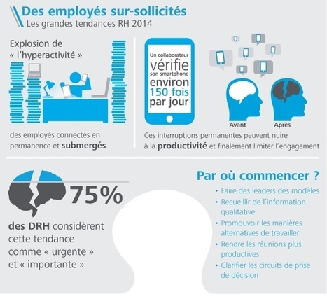 L'hyperactivité explose dans les entreprises - cadreo.com | Soyons plus agiles ! | Scoop.it