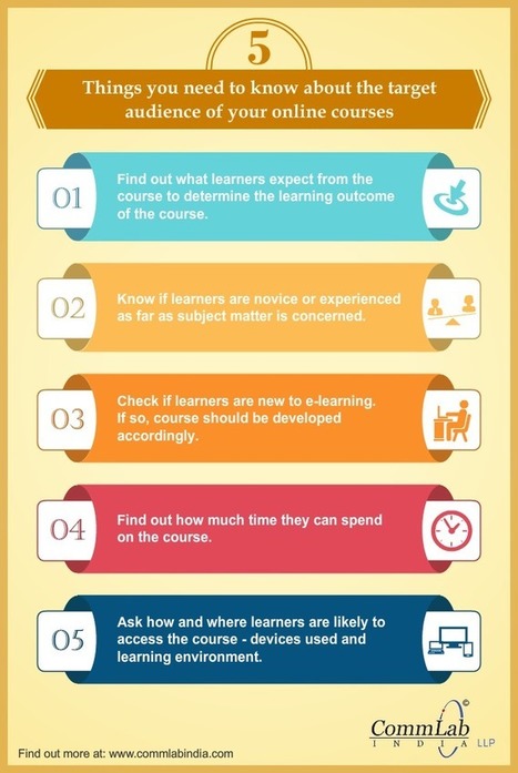 [Infographic] Learner Analysis: 5 things you need to do | A New Society, a new education! | Scoop.it