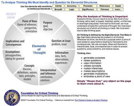 CriticalThinking.org - Critical Thinking Model 1 | Digital Delights | Scoop.it