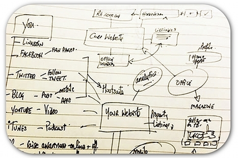 27 things to know before you work in social media | Articles | Home | Social Media for Higher Education | Scoop.it