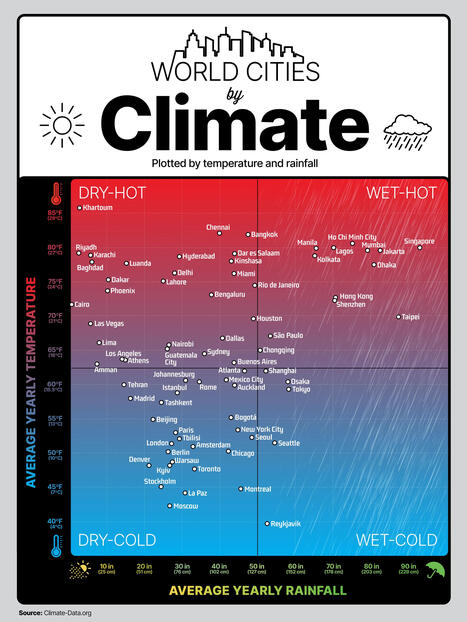 World Cities by Climate | Real Estate Report | Scoop.it
