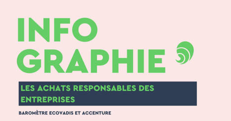 Où en sont les entreprises en matière d’achats responsables ? | Carenews INFO | EcoVadis dans la Presse | Scoop.it