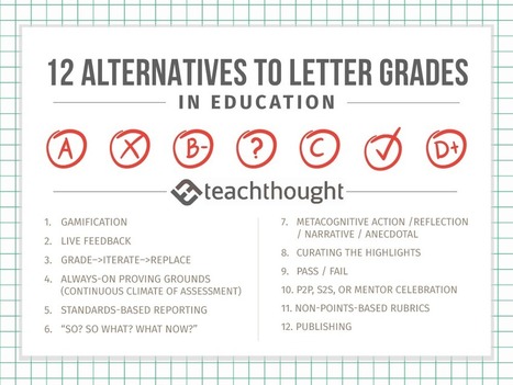 12 Alternatives To Letter Grades In Education (Balance means not everything has to be marked) via Terry Heick | iGeneration - 21st Century Education (Pedagogy & Digital Innovation) | Scoop.it
