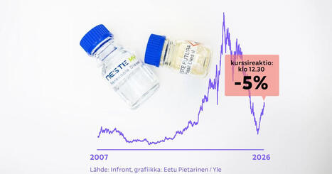 Nesteen tulos ylitti odotukset, mutta osake on jyrk&auml;ss&auml; laskussa &ndash; uusiutuvan polttoaineen n&auml;kym&auml; oli iso pettymys | Talous | Yle | 1Uutiset - Lukemisen t&auml;hden | Scoop.it