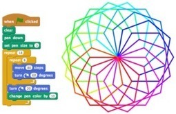 Educating young mathematicians (#3): Five As for coding + math – Imagine This! | iPads, MakerEd and More  in Education | Scoop.it
