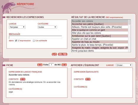 Répertoire d'expressions françaises | FLE CÔTÉ COURS | Scoop.it