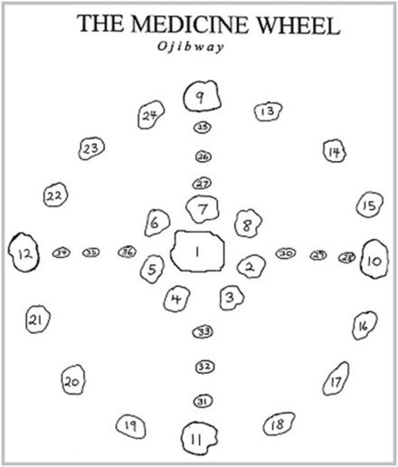 Ojibwe Indian stone medicine wheel - The Medicine Wheel and the Four Directions&nbsp; | Crystal Grids for Healing | Scoop.it