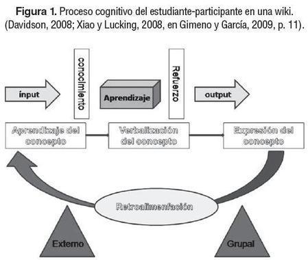 Folios - Impact of a Web 2.0 Mediated Course in the Professional Development of a Group of Future English Teachers | Web 2.0 for juandoming | Scoop.it