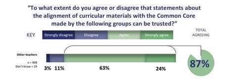 Why Aren't Schools Giving Teachers More Collaboration Time? | Teacher Collaborations Benefit ELLs | Scoop.it
