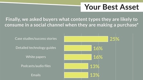 Does Social Media Influence Consumers' Buying Habits? [STUDY] #smlondon | Tampa Florida Public Relations | Scoop.it