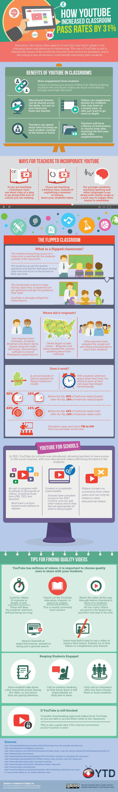 Teaching With YouTube (Infographic) | Digital Delights - Digital Tribes | Scoop.it