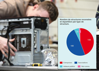 Comment équiper 2 millions de Français avec du matériel informatique reconditionné d'ici 2027 ? | Politiques publiques et société | Scoop.it