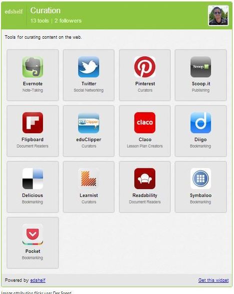 13 Formas de Curación de recursos educativos [EN] | Educación, TIC y ecología | Scoop.it