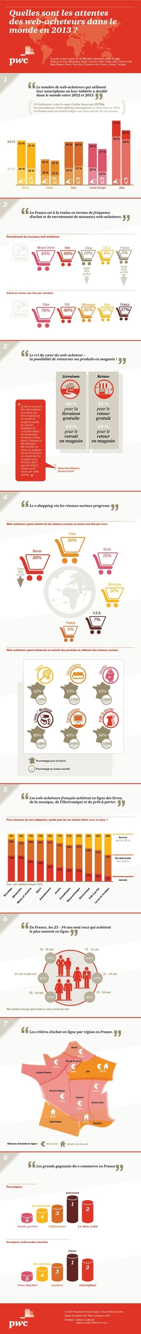 Infographie : Les comportements d'achat en ligne dans le monde | A New Society, a new education! | Scoop.it