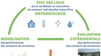 Projet Justair : la dynamique collective se renforce autour de la ventilation en rénovation | Environnement - Développement durable - Climat | Scoop.it
