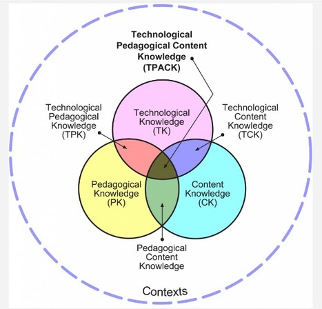 The Technology Integration Answer (Well Almost...) | Eclectic Technology | Scoop.it