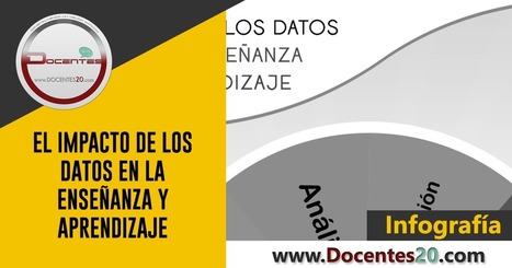 INFOGRAFÍA: EL IMPACTO DE LOS DATOS EN LA ENSEÑANZA Y APRENDIZAJE | DOCENTES 2.0 ~ Blog Docentes 2.0 | Educación, TIC y ecología | Scoop.it